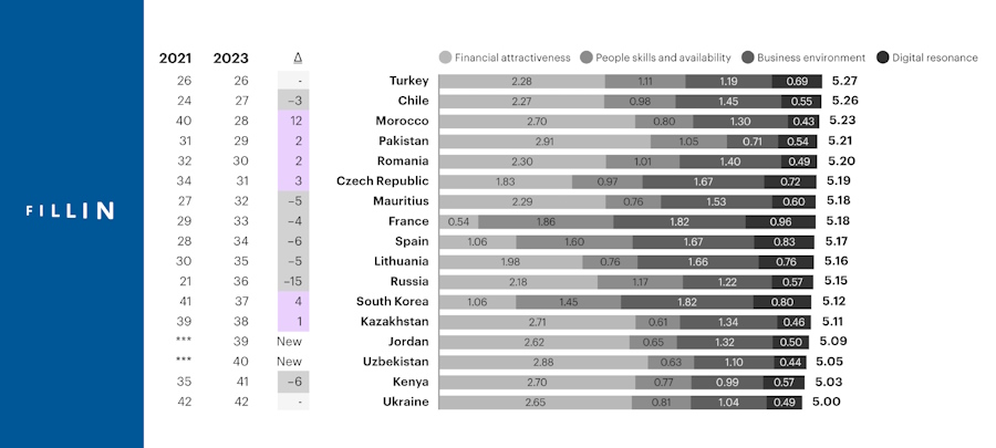 Аутсорсинговый потенциал